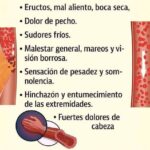 Síntomas del Colesterol Alto: Reconocimiento y Prevención